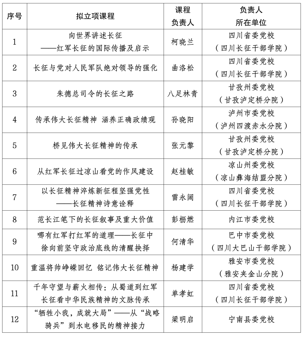 1780392445577.png 第六批精品课程立项公示.png